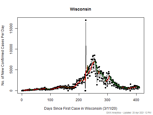 Wisconsin cases chart should be in this spot