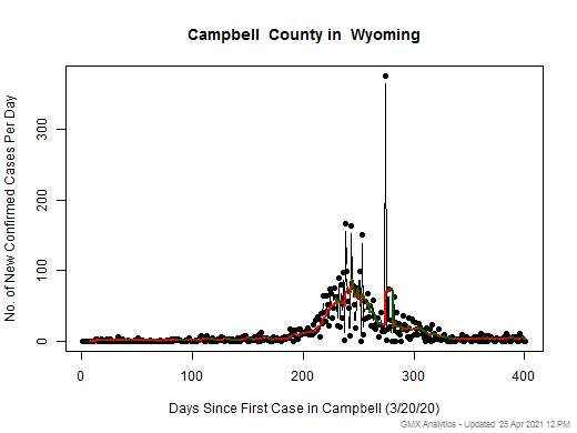 Wyoming-Campbell cases chart should be in this spot