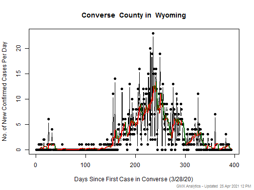 Wyoming-Converse cases chart should be in this spot