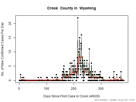 Wyoming-Crook cases chart should be in this spot