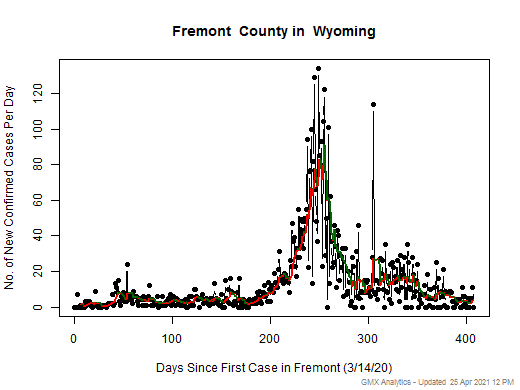 Wyoming-Fremont cases chart should be in this spot