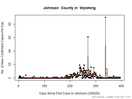 Wyoming-Johnson cases chart should be in this spot