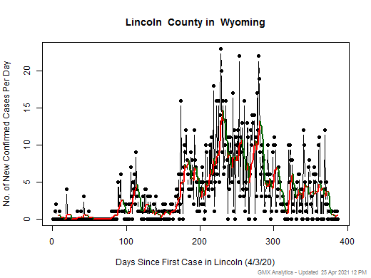 Wyoming-Lincoln cases chart should be in this spot