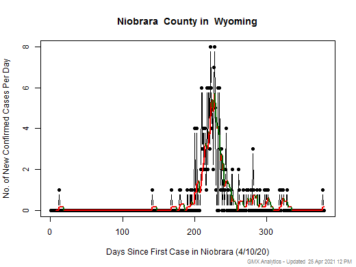 Wyoming-Niobrara cases chart should be in this spot