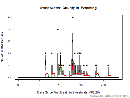 Wyoming-Sweetwater death chart should be in this spot