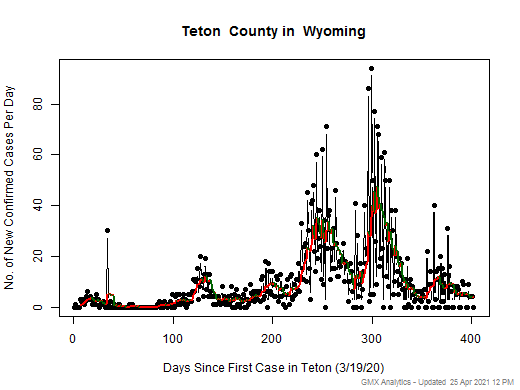 Wyoming-Teton cases chart should be in this spot