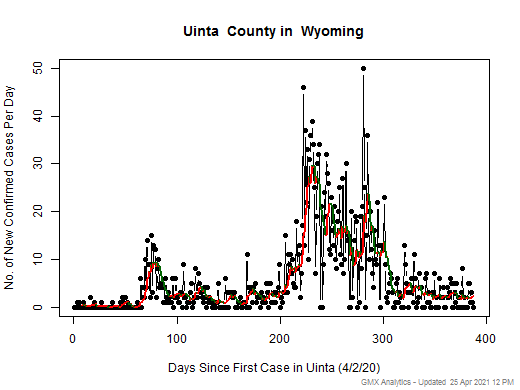 Wyoming-Uinta cases chart should be in this spot