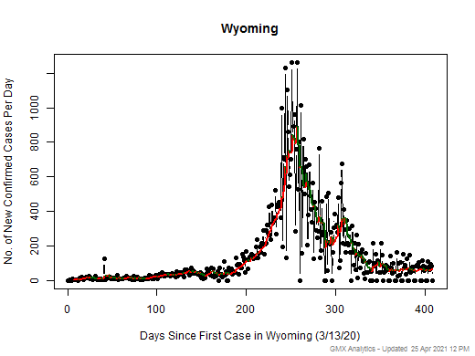 Wyoming cases chart should be in this spot